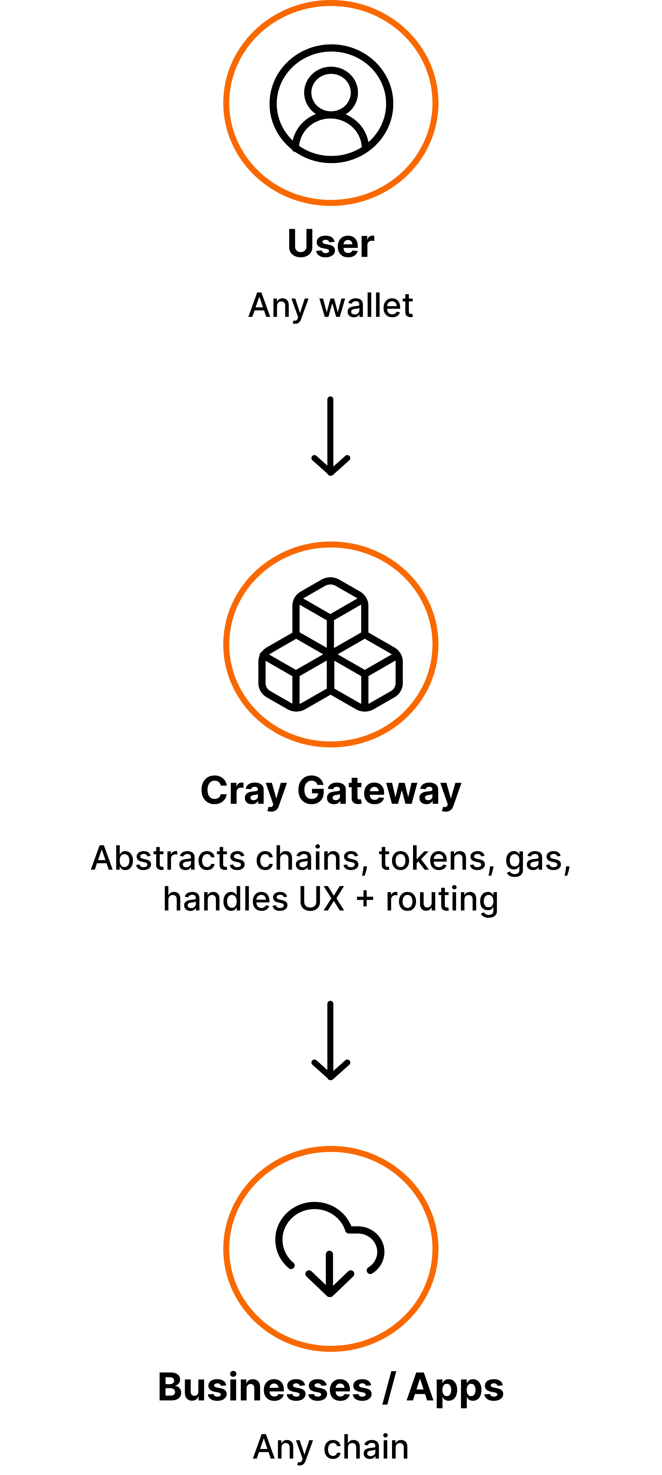 Feature Illustration